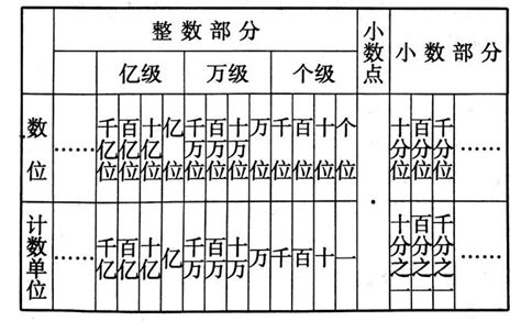 位值|位值制记数法